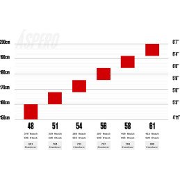 BICICLETA CERVELO ASPERO GRX RX820 MARIGOLD CARBONO 12 VEL.